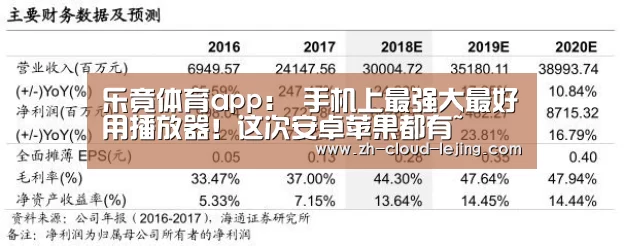 乐竟体育app:
手机上最强大最好用播放器!这次安卓苹果都有~(图1) 乐竟体育官方