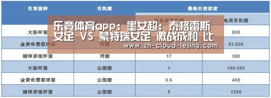 乐竟体育app：墨女超: 泰格雷斯女足 VS 蒙特瑞女足 激战成和 比分2:2