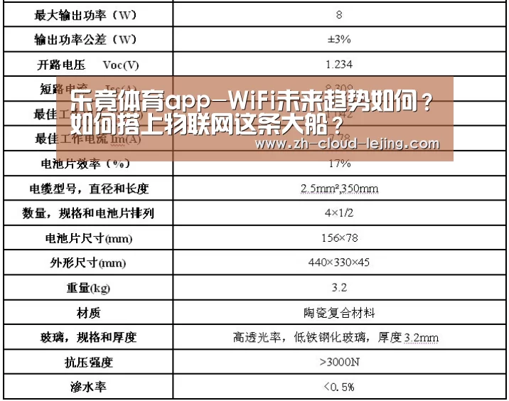 乐竟体育app-WiFi未来趋势如何?如何搭上物联网这条大船?(图1) 乐竟体育官网